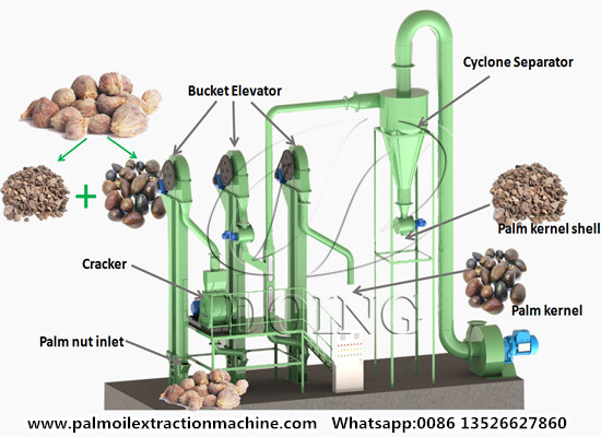 Palm kernel cracker and shell separater machine