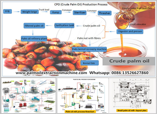 Process flow diagram of palm oil mill plant