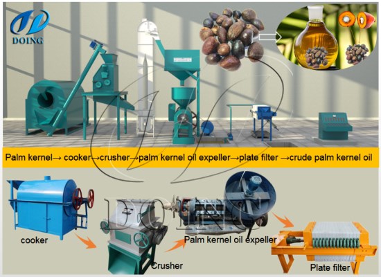 How to make palm kernel oil in Ghana?