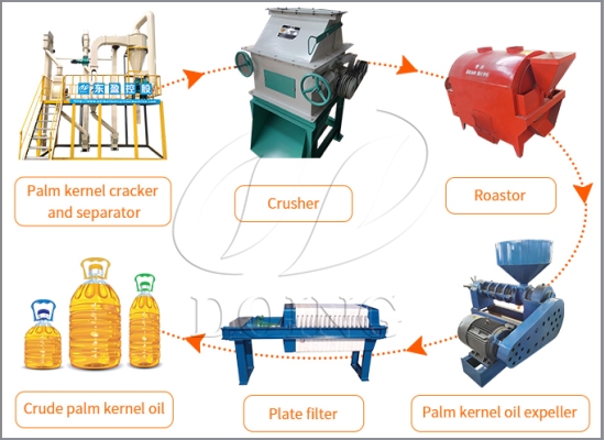 1-20tons per hour small scale palm kernel oil processing machine running video