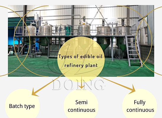 Palm oil refining machine types and their characteristics