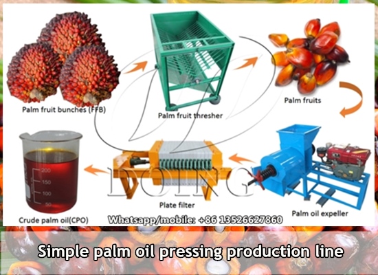 How much does it cost to set up palm oil making machine for a small business?