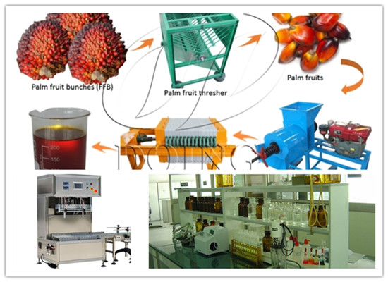 1tph palm oil processing plant and laboratory equipment and double-head oil filling machine have ordered by a Nigerian customer