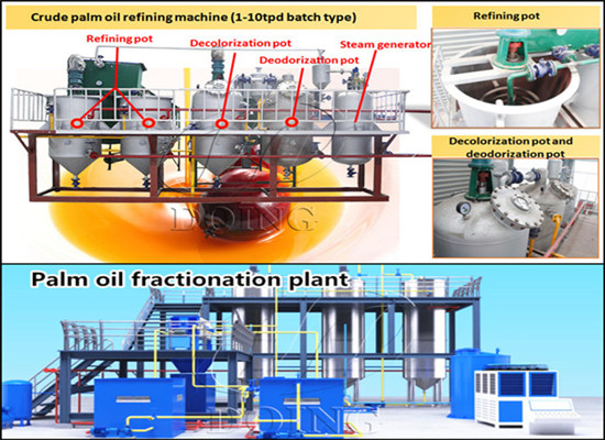 Henan Glory Company's 10 tons of palm oil refining and fractionation machine was purchased by a Kenyan customer