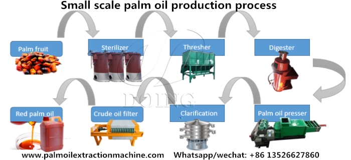 1tph palm oil press production line.jpg
