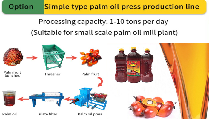 palm oil processing equipment.jpg