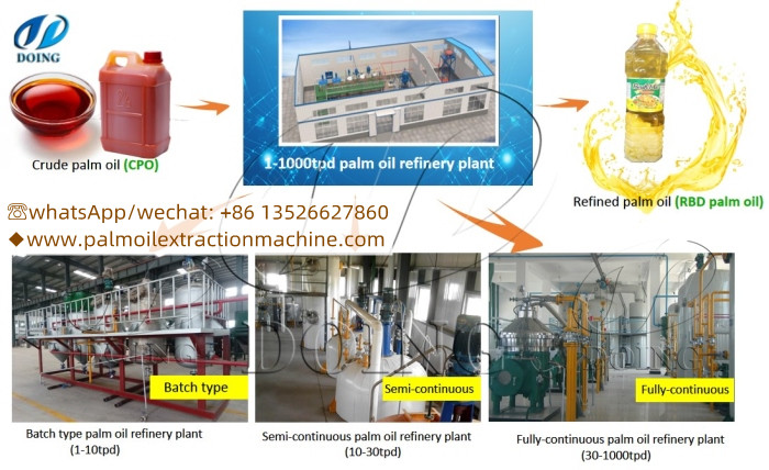 Palm oil refining equipment.jpg