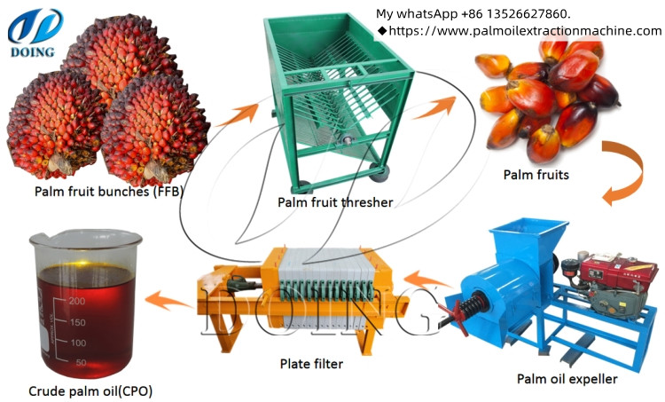 Simple palm oil processing machine line.jpg