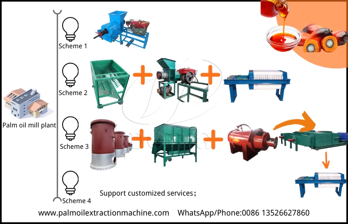 Different options of palm oil processing plants.jpg
