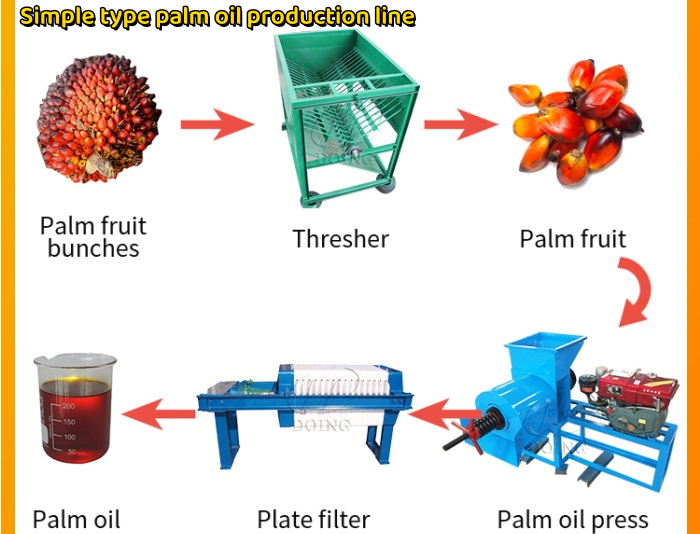 palm oil processing equipment.jpg