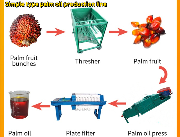 small palm oil processing machines.jpg
