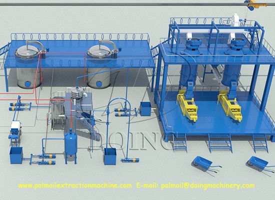 What are the costs involved in building a palm oil plant?
