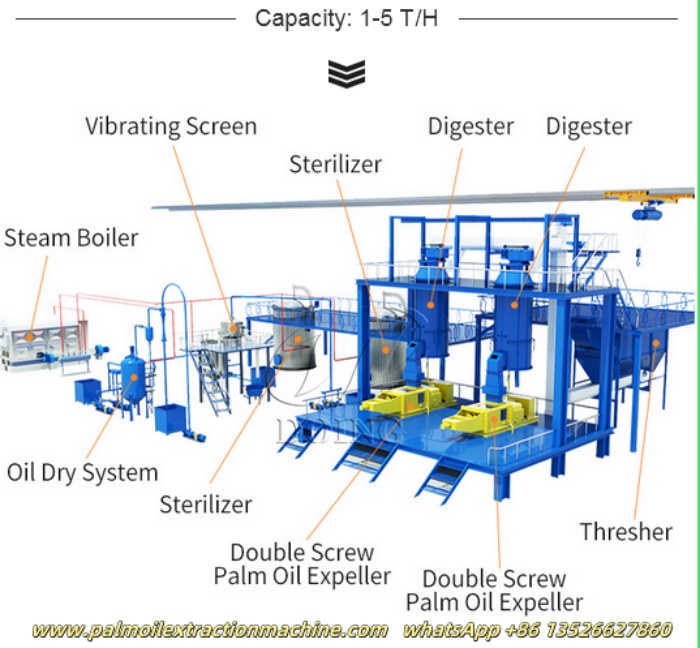 palm oil press line.jpg