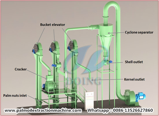 Detailed analysis of palm kernel cracker and shell separator
