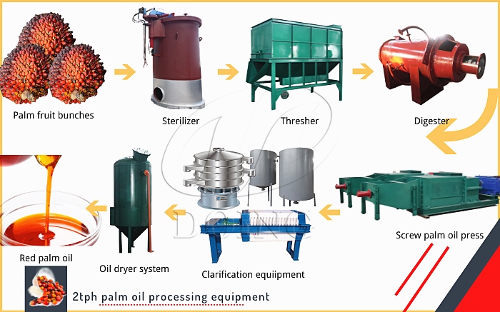 Palm oil processing equipment.jpg