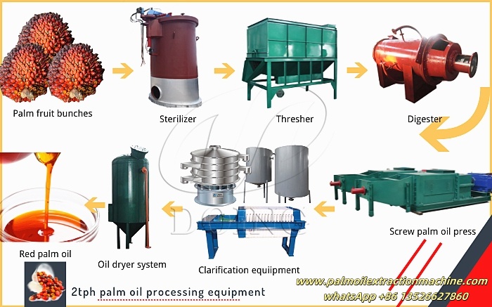 palm fruit oil extraction machines.jpg