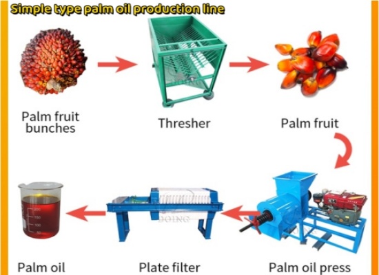 Common problems and solutions in palm oil production process