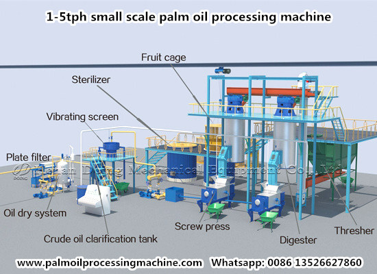 What must be avoided during the palm oil pressing process?