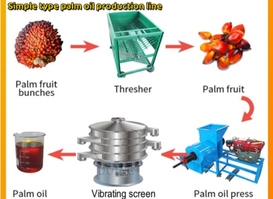 Henan Glory Supplies Small Scale Palm Oil Processing Machines to Malaysian Customer