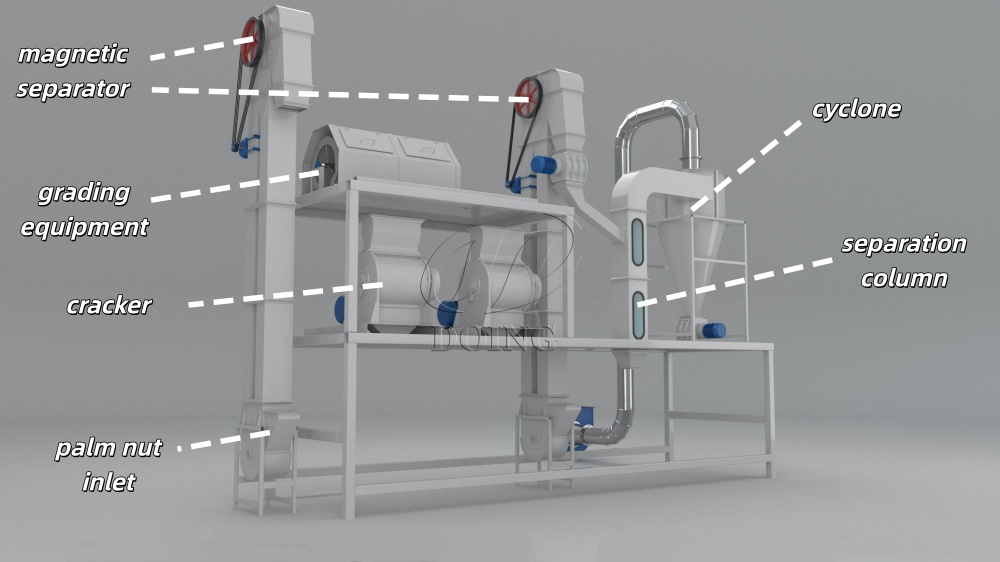 Palm kernel shell crushing and separation equipment