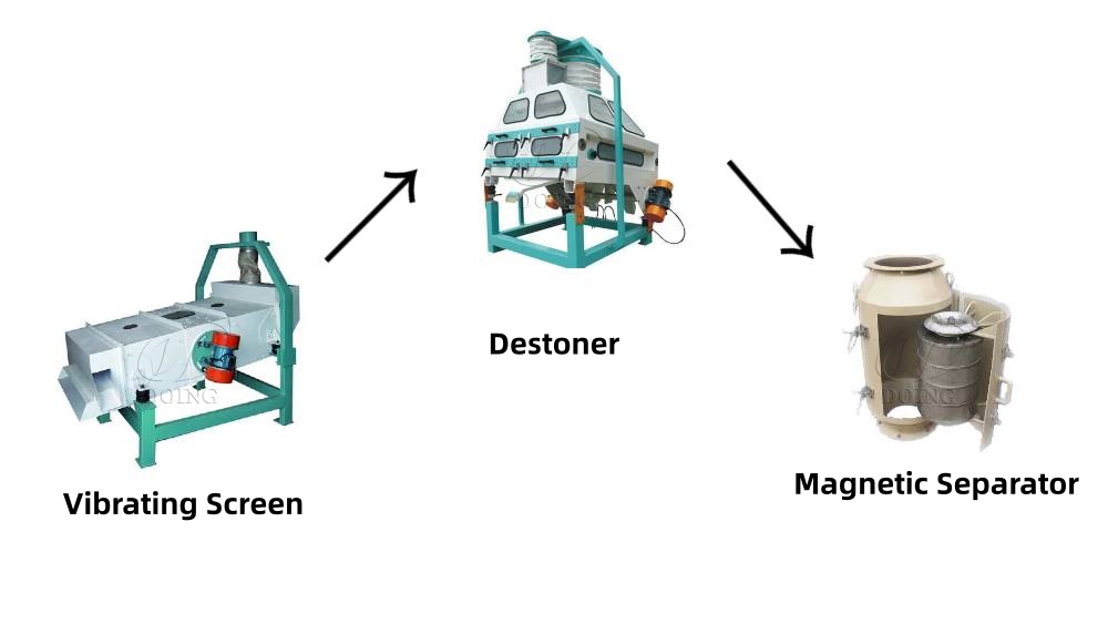 Palm kernel cleaning equipment