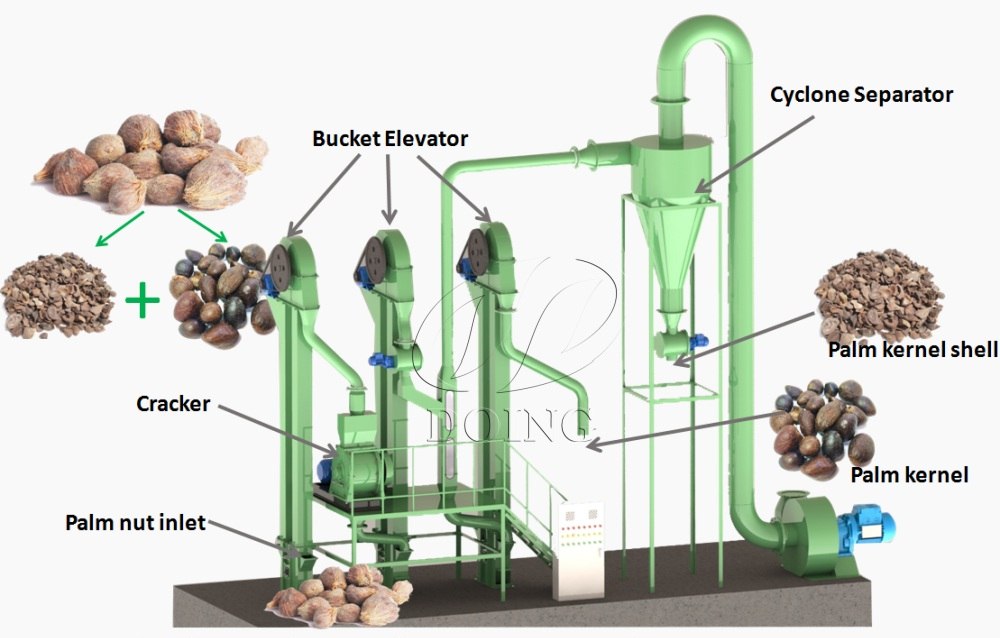 palm kernel husking and separating machine