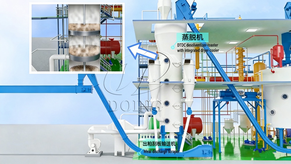 Desolventizer-toaster with integrated dryer-cooler