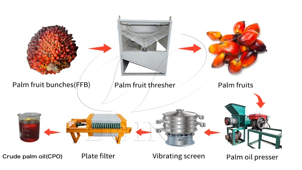 palm oil production line