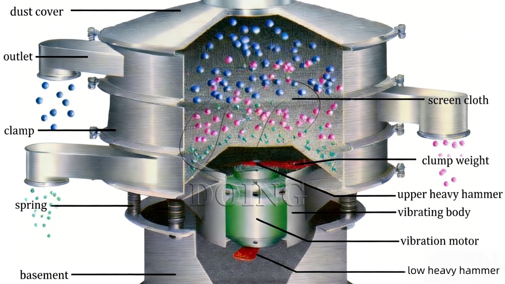Rotary vibrating screen