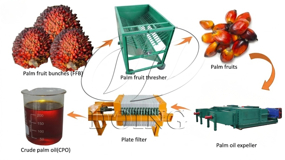 1 t/h palm oil processing machine