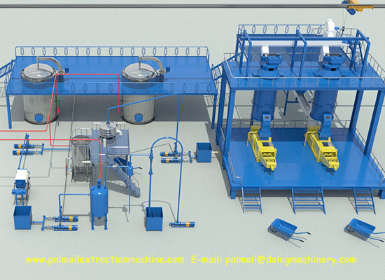 1-5 tons per hour small scale palm oil processing machine 3D animation video