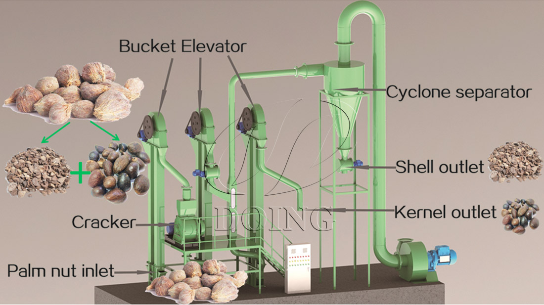 palm oil processing machine 