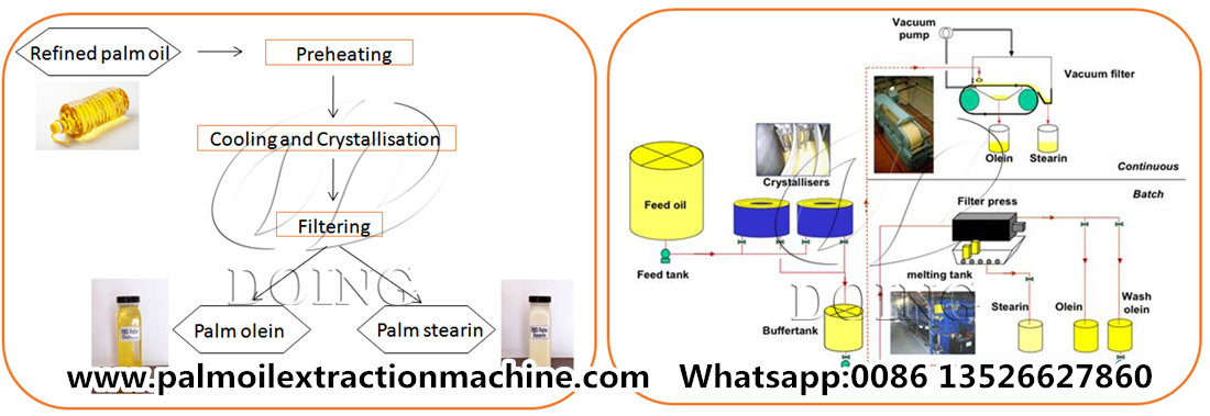 palm oil fractionation process