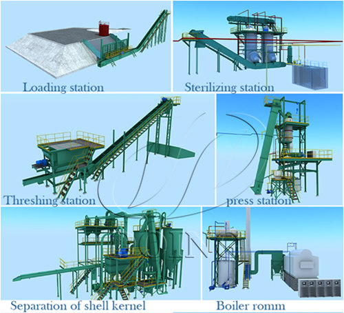 palm oil processing machine 