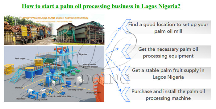 palm oil processing business