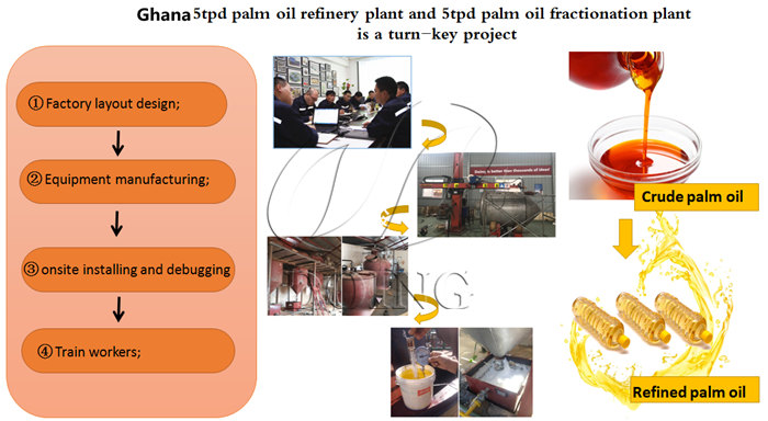 palm oil refinery plant