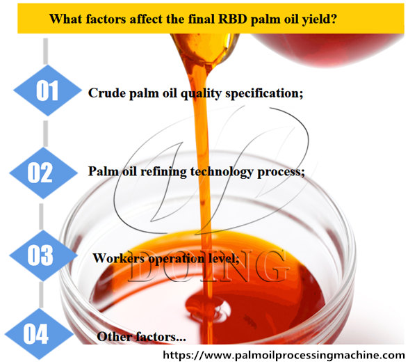 palm oil refining process