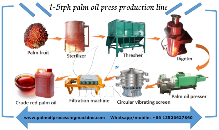 palm oil press machine 