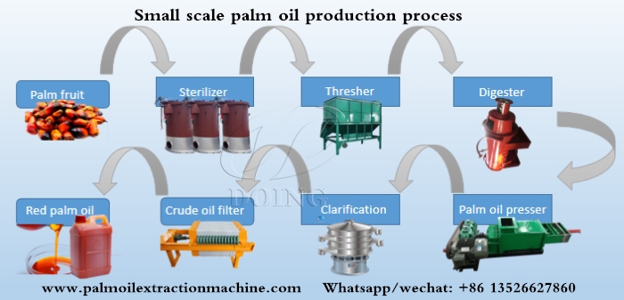 palm oil production line