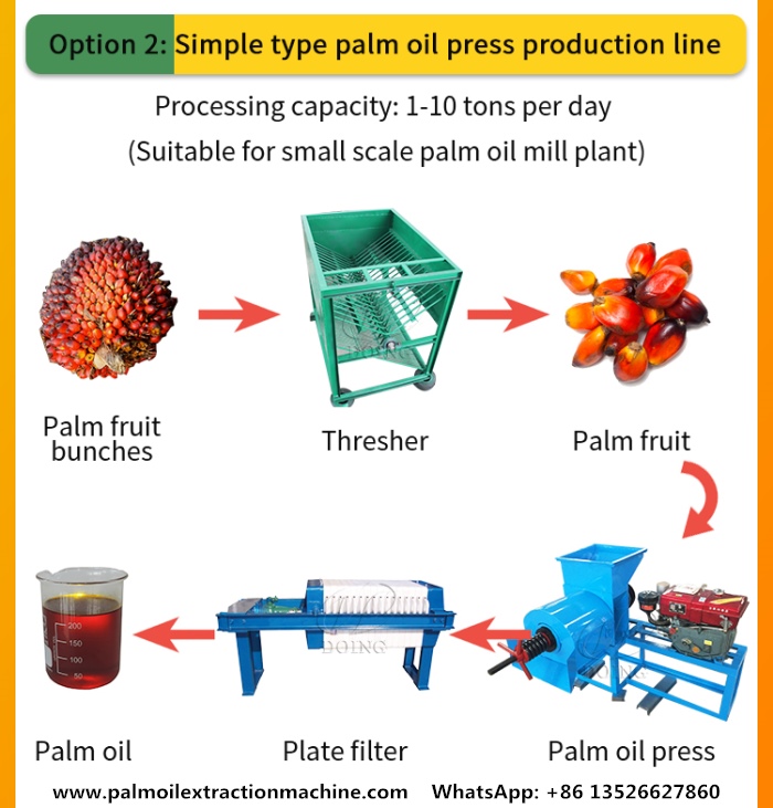 palm oil production equipment