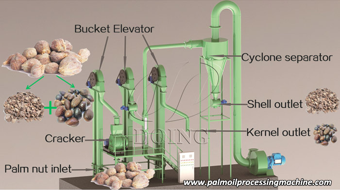 palm kernel cracker and shell separator