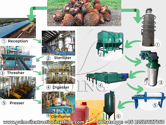small and medium palm oil processing machine
