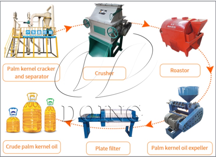 palm kernel oil processing machine