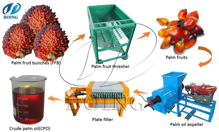 simple palm oil production line