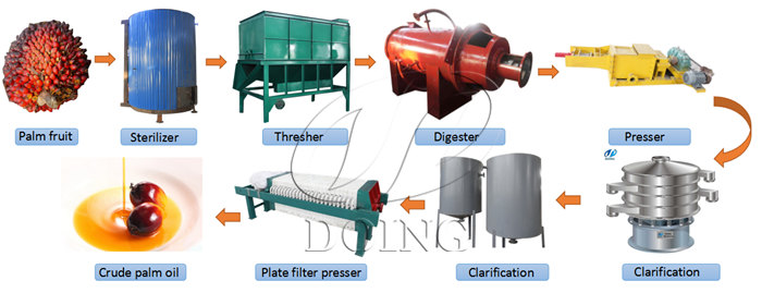 palm oil processing machine