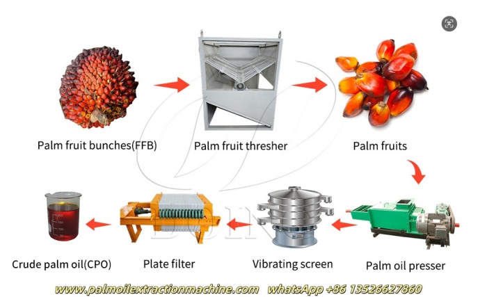 small palm fruit oil processing machines.jpg