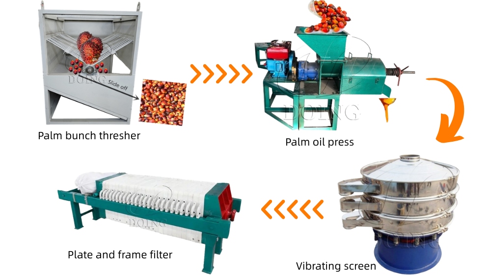 Henan Glory Lands Guatemalan Order for Mini Palm Oil Mill Equipment