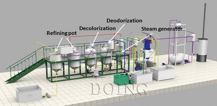 palm oil refining machine 