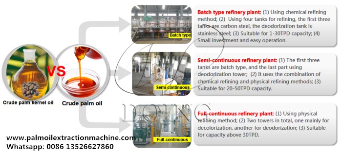 palm oil refining machine 