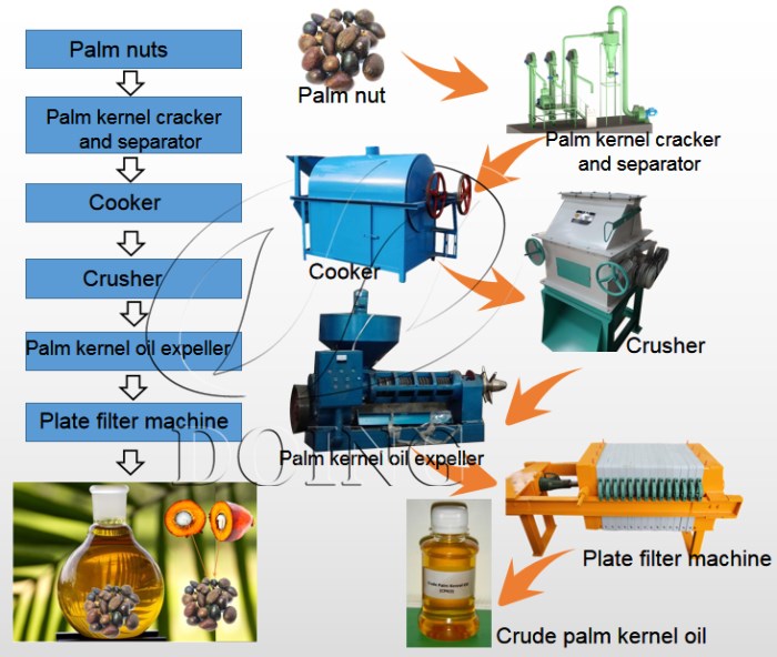 palm kernel oil processing machine 